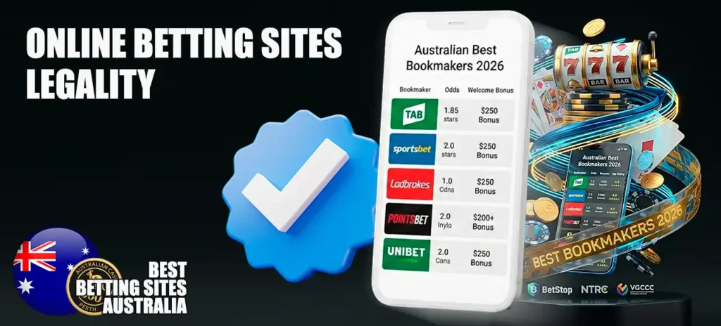 Legal status of sports betting in Australia and official state licensing regulations.