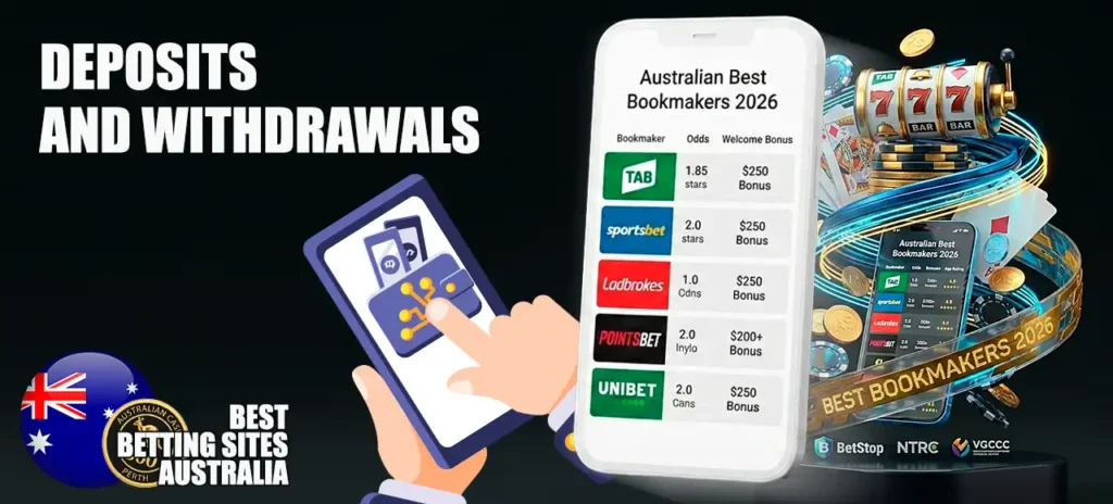 Fast deposit and withdrawal payment methods for Aussie bettors like PayID and Osko.